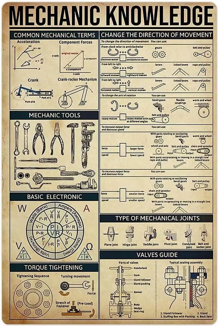Metal Sign Mechanic Knowledge  - Embroidery Class ulasan dan harga